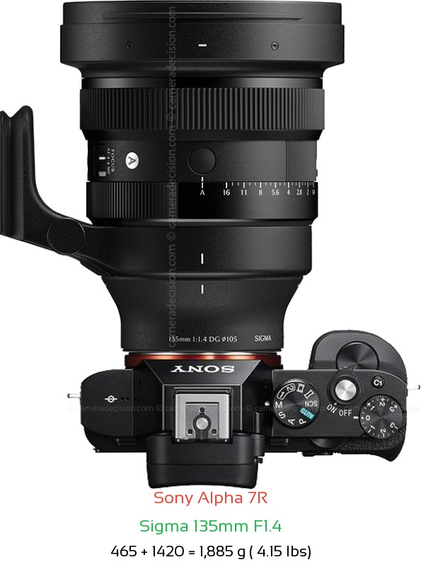 Sony A7R with Sigma 135mm F1.4 Lens Size