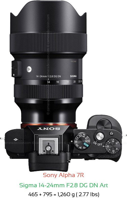 Sony A7R with Sigma 14-24mm F2.8 DG DN Art Lens Size