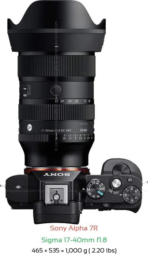 Sony A7R with Sigma 17-40mm f1.8 Lens Size
