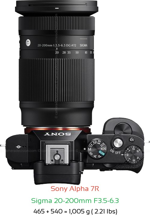 Sony A7R with Sigma 20-200mm F3.5-6.3 Lens Size