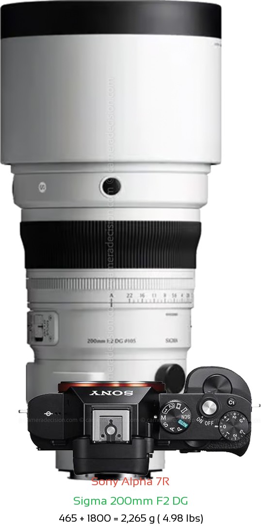 Sony A7R with Sigma 200mm F2 DG Lens Size