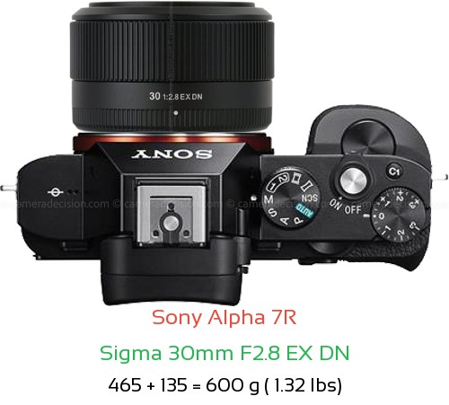 Sony A7R with Sigma 30mm F2.8 EX DN Lens Size