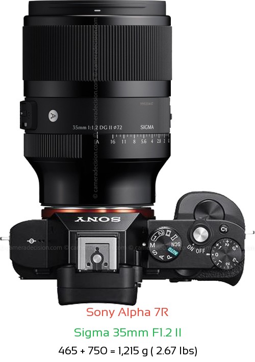 Sony A7R with Sigma 35mm F1.2 II Lens Size