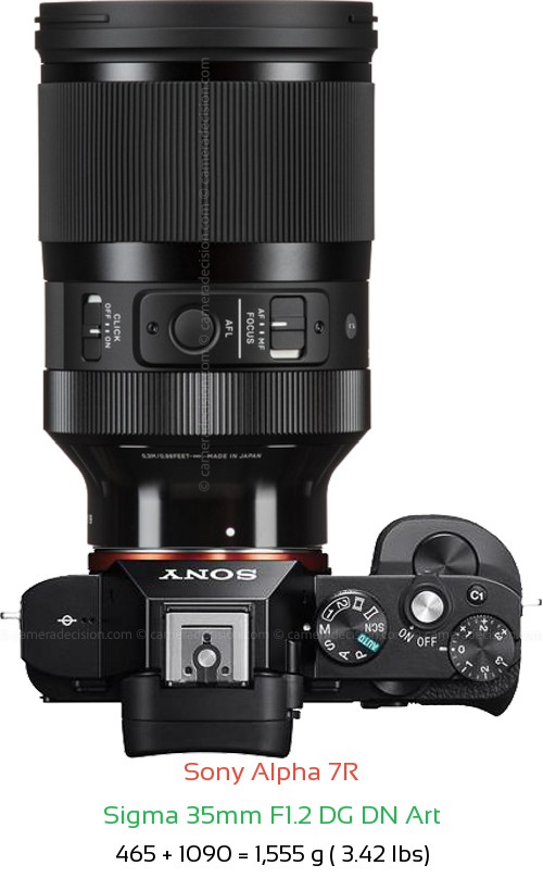 Sony A7R with Sigma 35mm F1.2 DG DN Art Lens Size