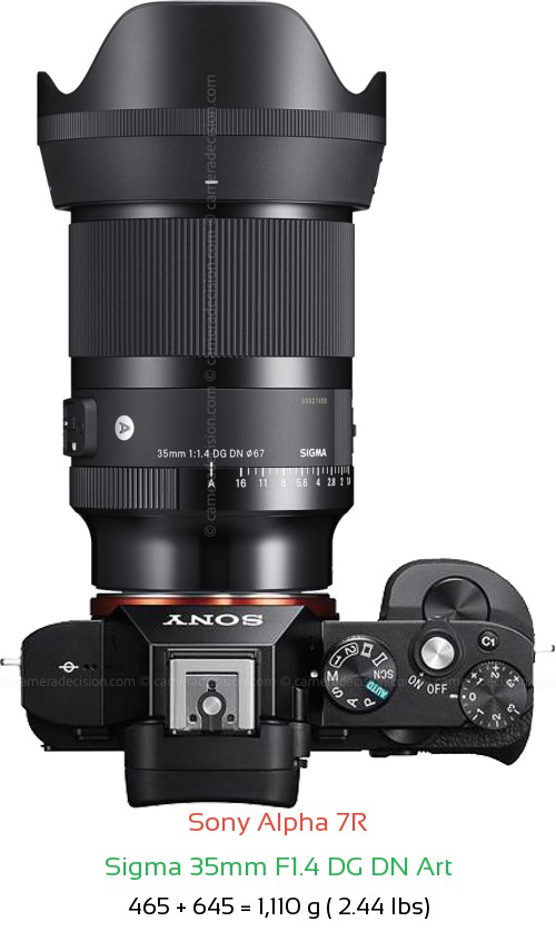 Sony A7R with Sigma 35mm F1.4 DG DN Art Lens Size