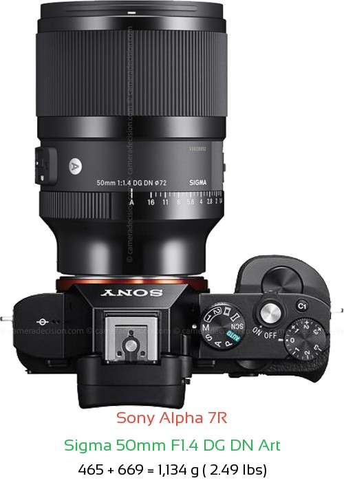 Sony A7R with Sigma 50mm F1.4 DG DN Art Lens Size