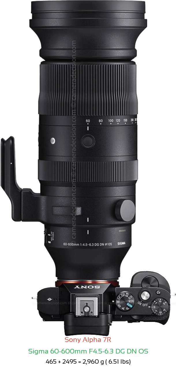 Sony A7R with Sigma 60-600mm F4.5-6.3 DG DN Lens Size