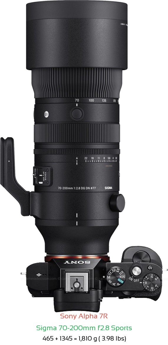 Sony A7R with Sigma 70-200mm f2.8 Sports Lens Size