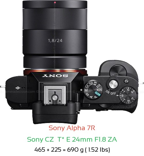Sony A7R with Sony CZ  T* E 24mm F1.8 ZA Lens Size