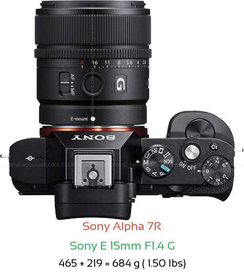 Sony A7R with Sony E 15mm F1.4 G Lens Size
