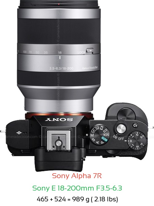 Sony A7R with Sony E 18-200mm F3.5-6.3 Lens Size