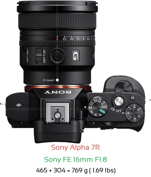 Sony A7R with Sony FE 16mm F1.8 Lens Size