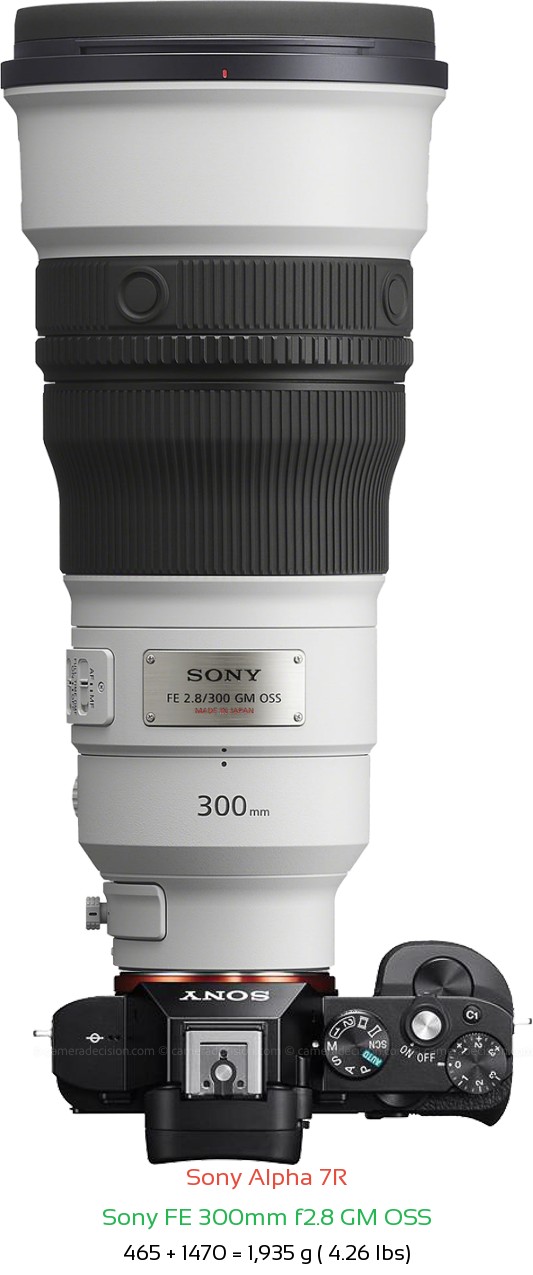 Sony A7R with Sony FE 300mm f2.8 GM Lens Size