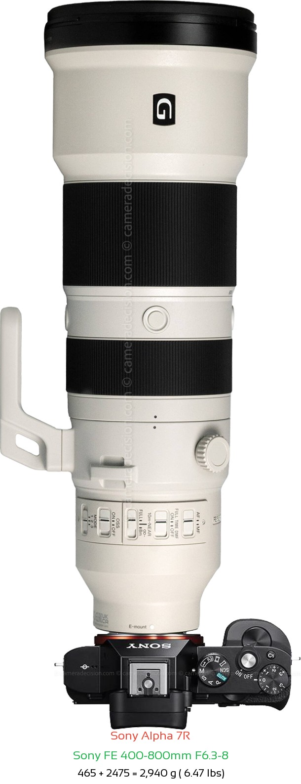 Sony A7R with Sony FE 400-800mm F6.3-8 Lens Size