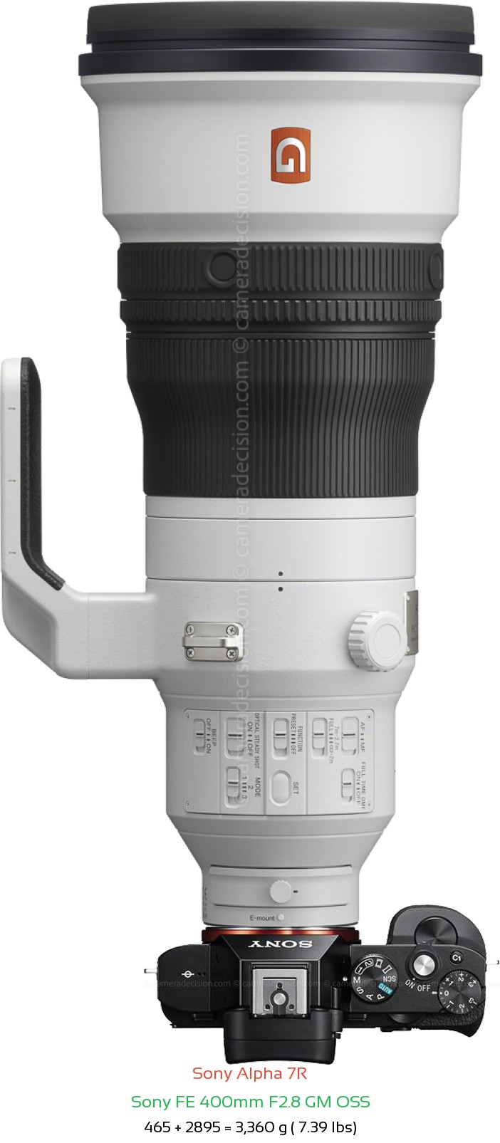 Sony A7R with Sony FE 400mm F2.8 GM Lens Size