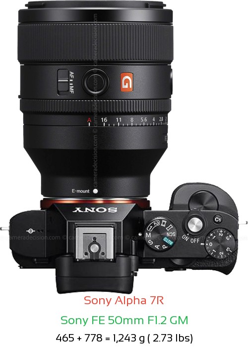 Sony A7R with Sony FE 50mm F1.2 GM Lens Size