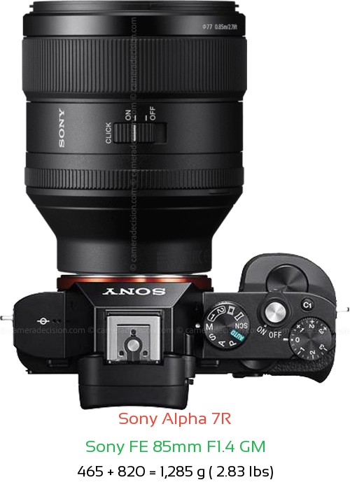 Sony A7R with Sony FE 85mm F1.4 GM Lens Size