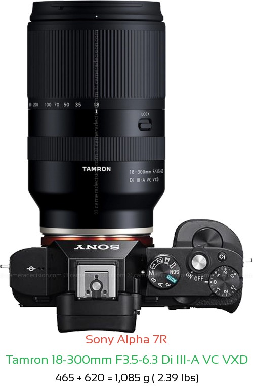 Sony A7R with Tamron 18-300mm F3.5-6.3 Di Lens Size