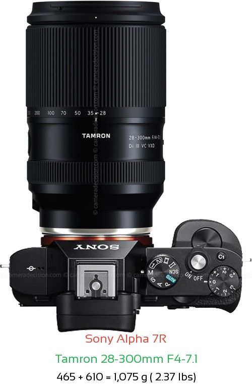 Sony A7R with Tamron 28-300mm F4-7.1 Lens Size