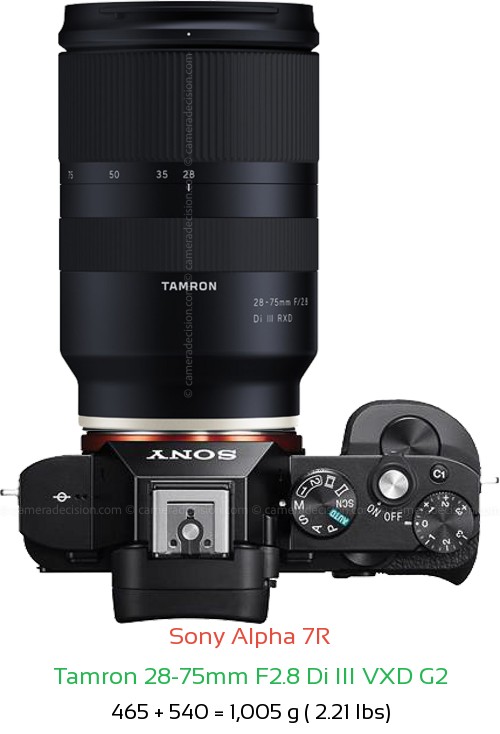 Sony A7R with Tamron 28-75mm F2.8 Di III Lens Size