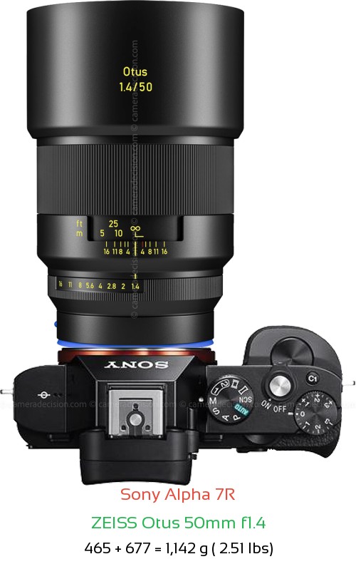 Sony A7R with Zeiss Otus 50mm f1.4 Lens Size