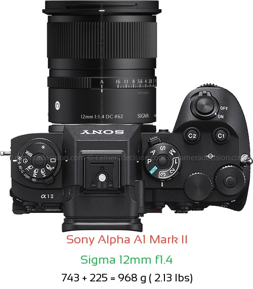Sony A1 II with Sigma 12mm f1.4 Lens Size