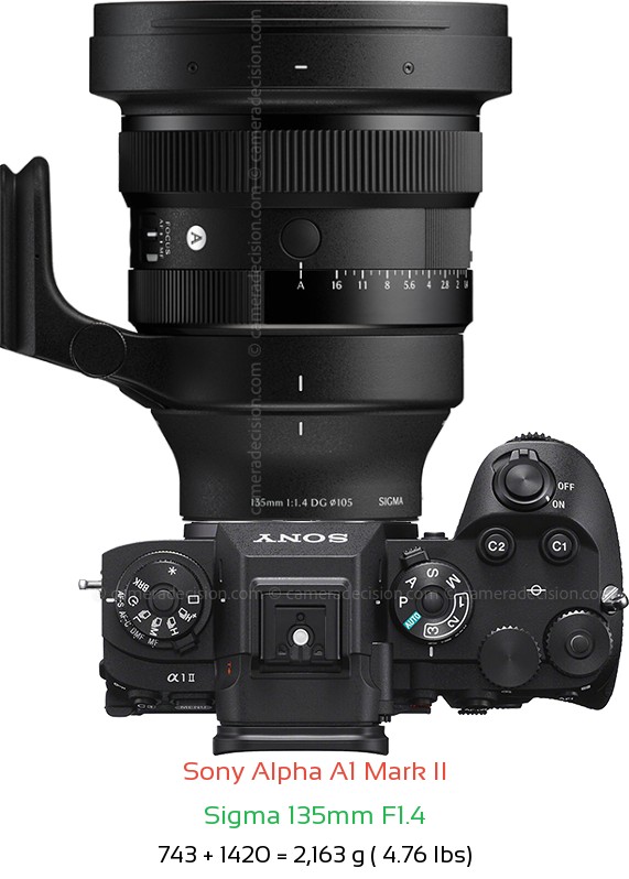 Sony A1 II with Sigma 135mm F1.4 Lens Size