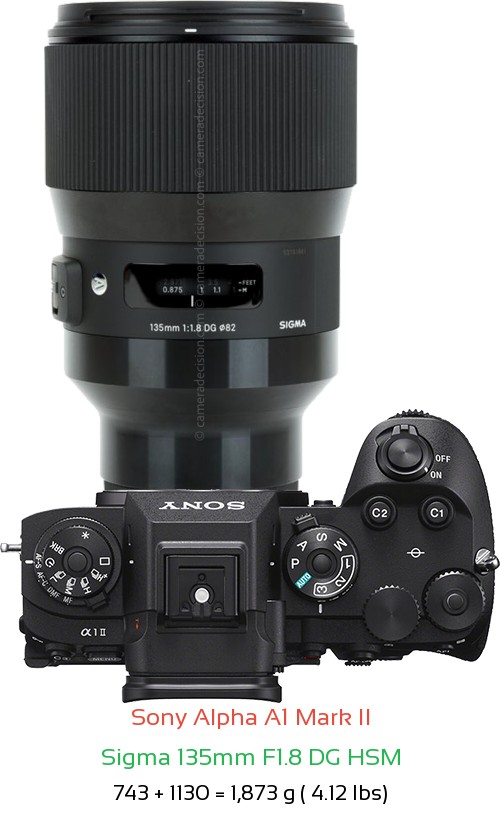 Sony A1 II with Sigma 135mm F1.8 DG HSM Lens Size