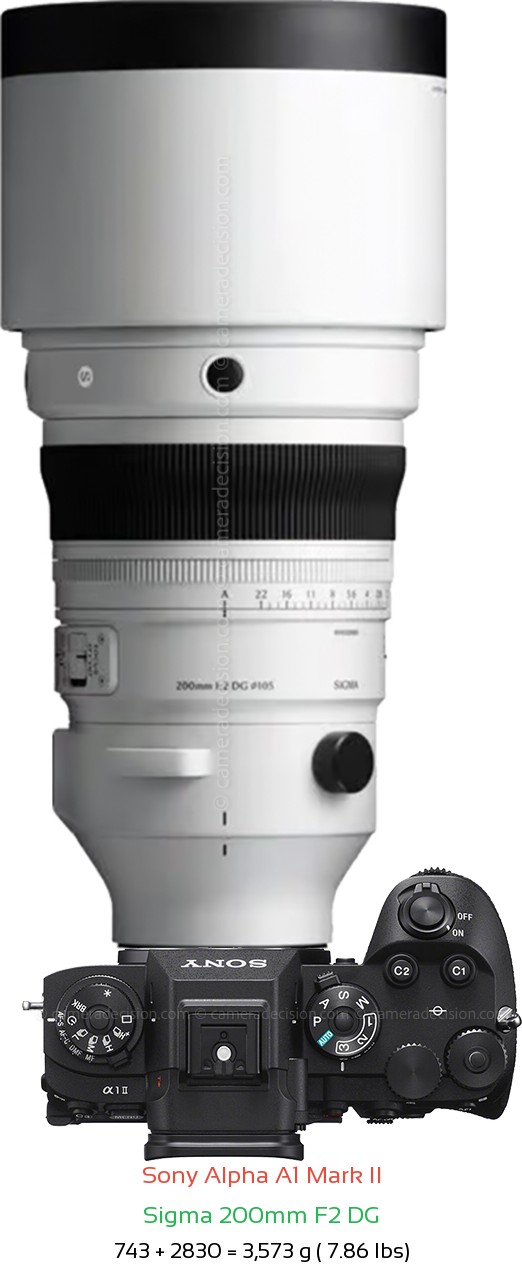 Sony A1 II with Sigma 200mm F2 DG Lens Size