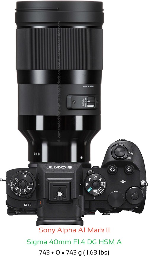 Sony A1 II with Sigma 40mm F1.4 DG HSM A Lens Size