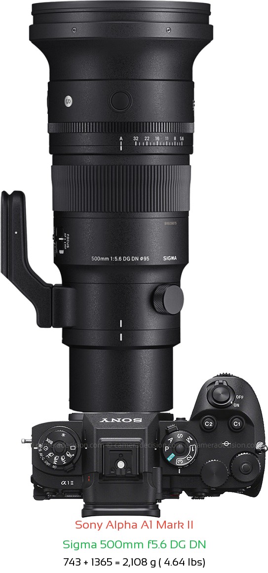 Sony A1 II with Sigma 500mm f5.6 DG DN Lens Size