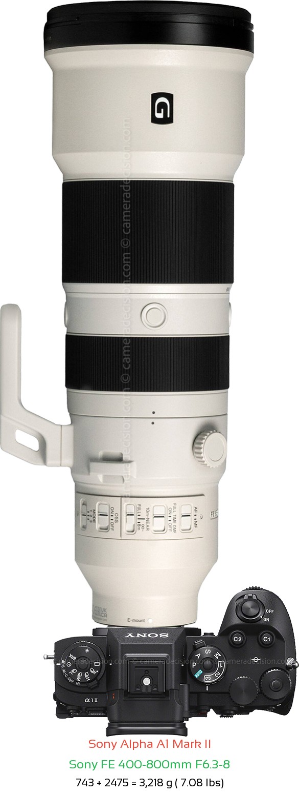 Sony A1 II with Sony FE 400-800mm F6.3-8 Lens Size