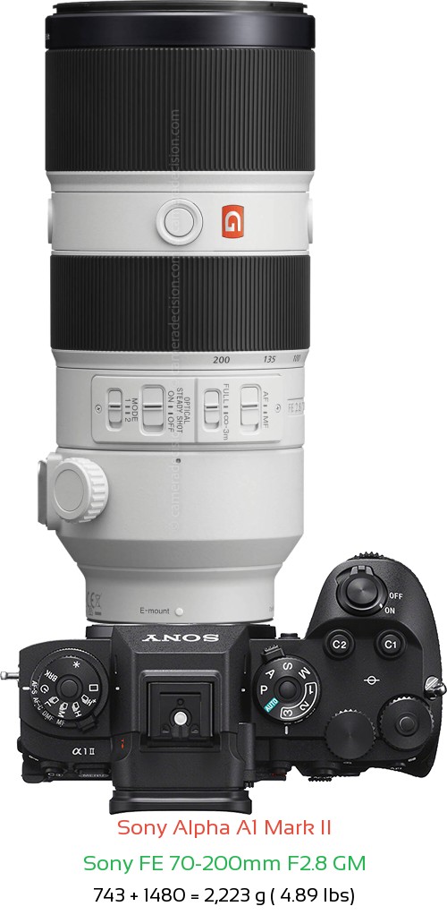 Sony A1 II with Sony FE 70-200mm F2.8 GM Lens Size