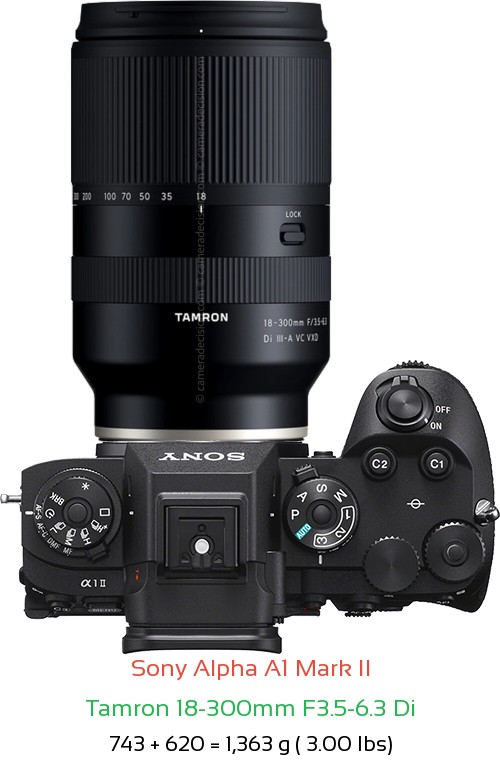 Sony A1 II with Tamron 18-300mm F3.5-6.3 Di Lens Size