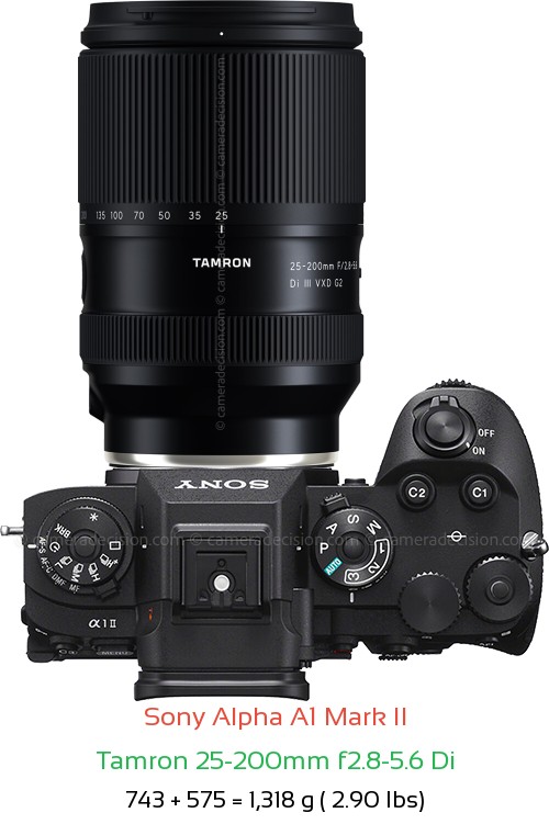 Sony A1 II with Tamron 25-200mm f2.8-5.6 Di Lens Size