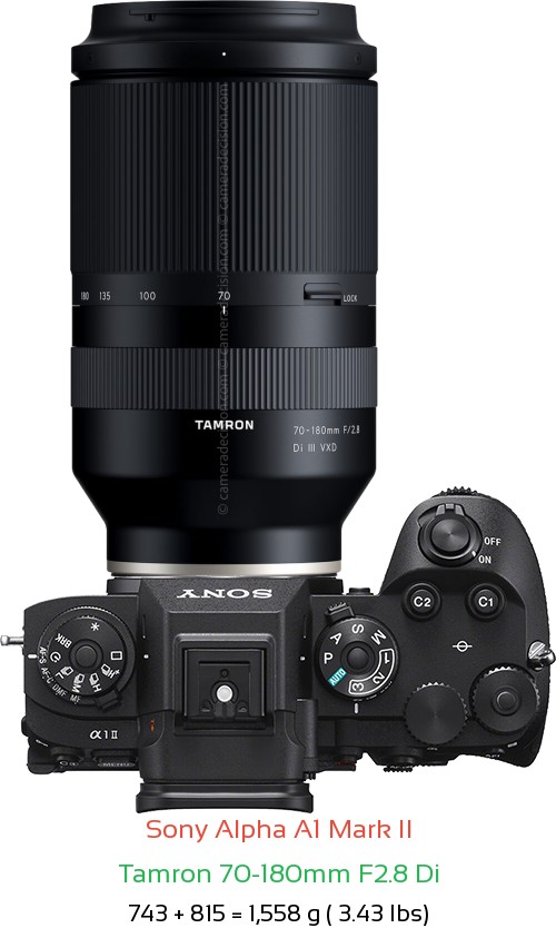 Sony A1 II with Tamron 70-180mm F2.8 Di Lens Size
