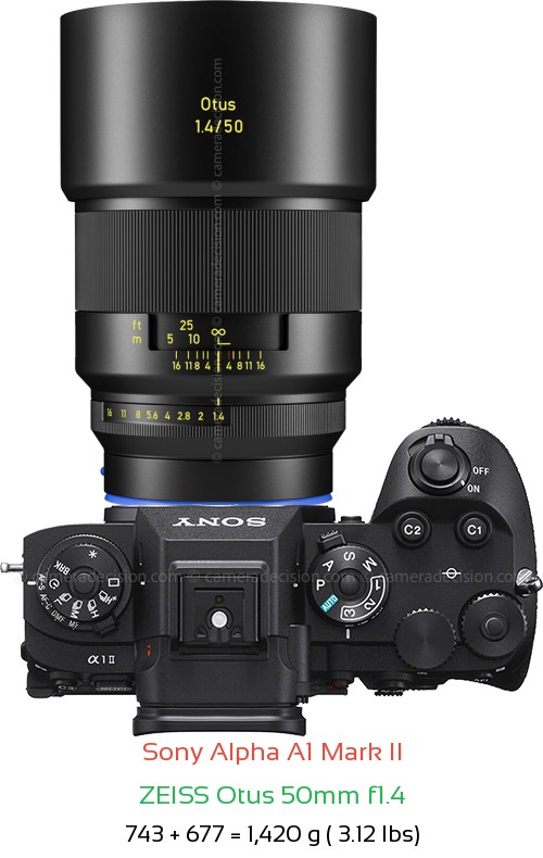Sony A1 II with Zeiss Otus 50mm f1.4 Lens Size