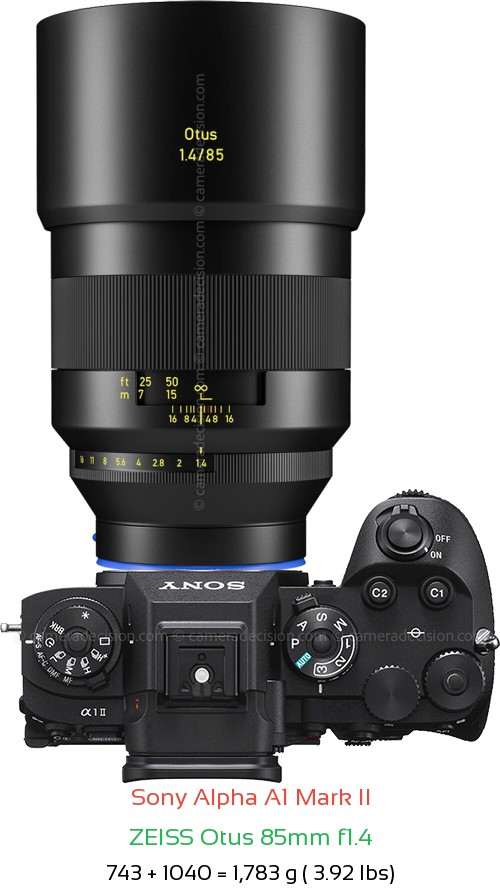 Sony A1 II with Zeiss Otus 85mm f1.4 Lens Size