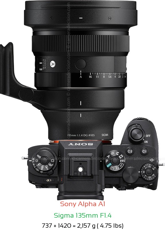 Sony A1 with Sigma 135mm F1.4 Lens Size