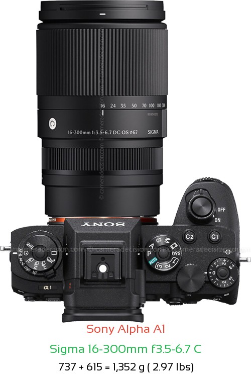 Sony A1 with Sigma 16-300mm f3.5-6.7 C Lens Size