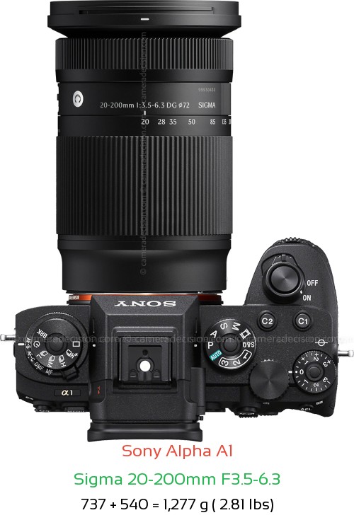 Sony A1 with Sigma 20-200mm F3.5-6.3 Lens Size