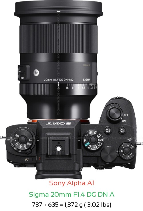 Sony A1 with Sigma 20mm F1.4 DG DN A Lens Size