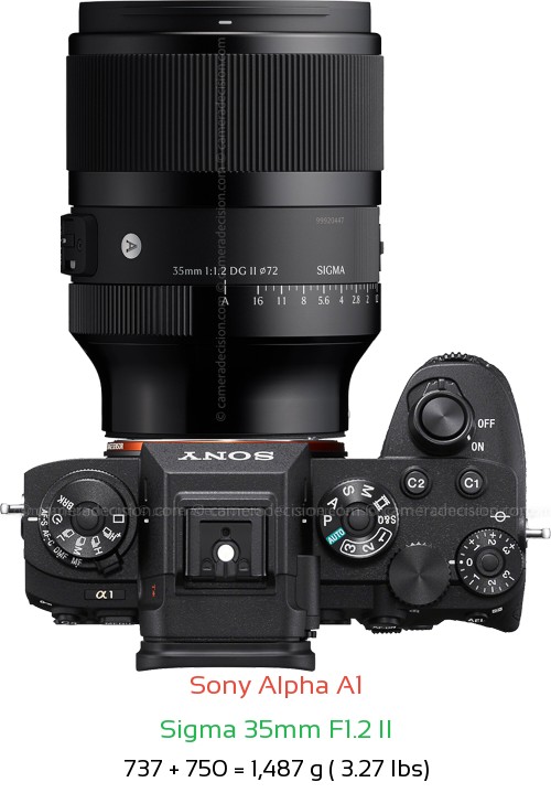 Sony A1 with Sigma 35mm F1.2 II Lens Size