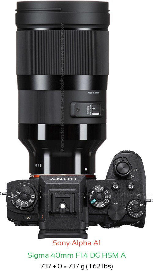 Sony A1 with Sigma 40mm F1.4 DG HSM A Lens Size