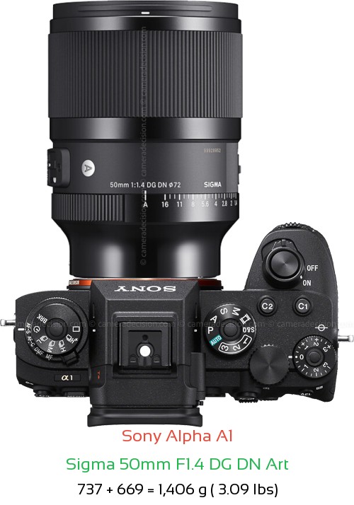Sony A1 with Sigma 50mm F1.4 DG DN Art Lens Size