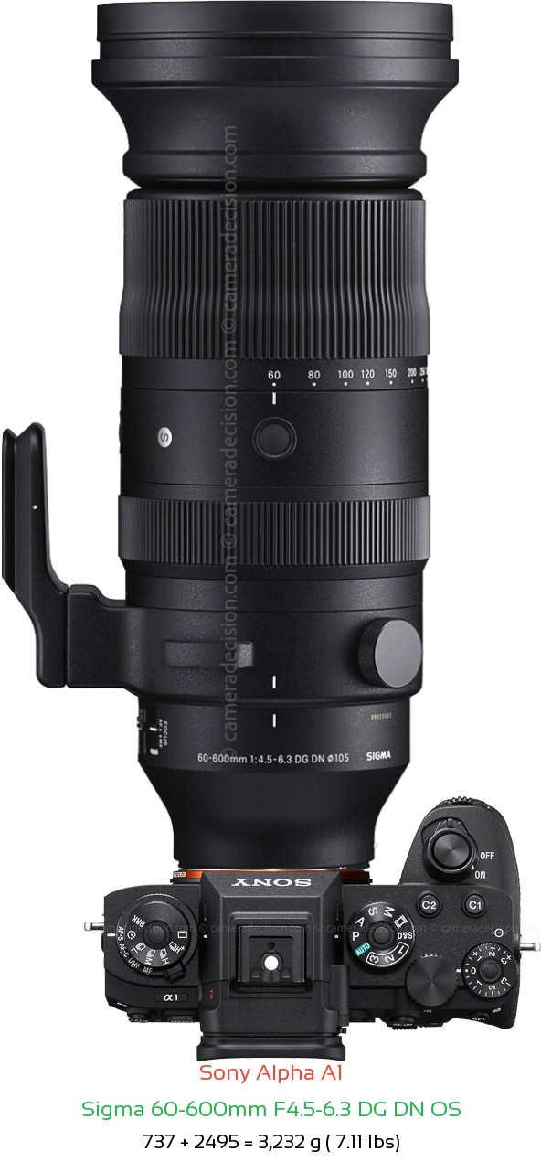 Sony A1 with Sigma 60-600mm F4.5-6.3 DG DN Lens Size