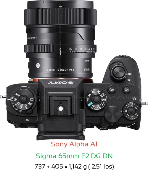 Sony A1 with Sigma 65mm F2 DG DN Lens Size