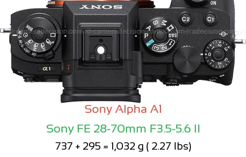 Sony A1 with Sony FE 28-70mm F3.5-5.6 II Lens Size