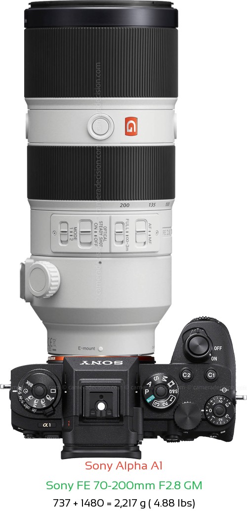 Sony A1 with Sony FE 70-200mm F2.8 GM Lens Size