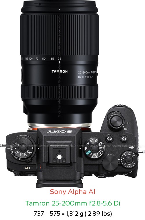 Sony A1 with Tamron 25-200mm f2.8-5.6 Di Lens Size